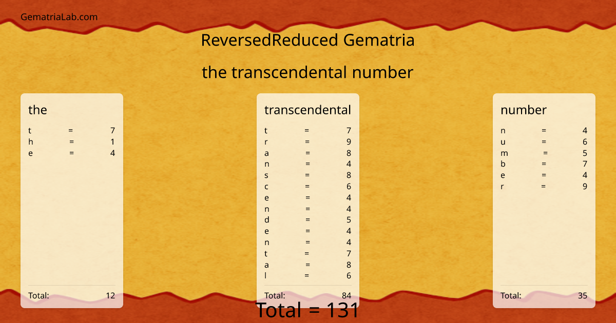 the transcendental number in reversedReduced Gematria
